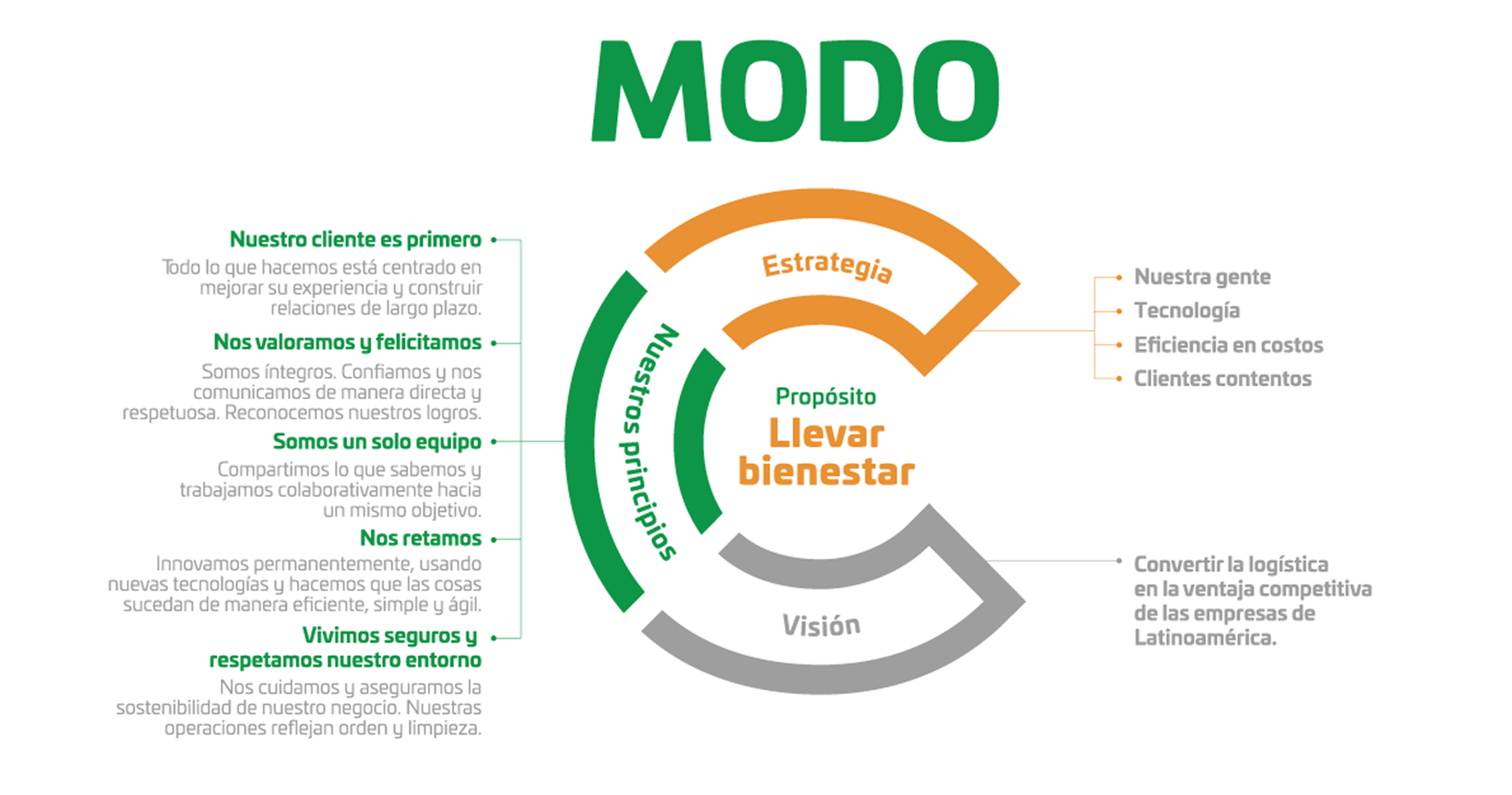 ransa-modo-c